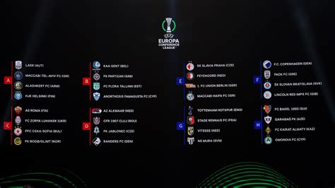 Europa conference league gruppenphase